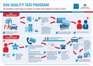 DVA Taxi Program